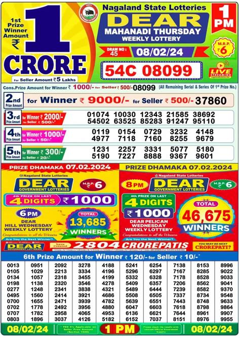 dhankesari 8:00 p.m.|Dhankesari Today Lottery 1PM, 6PM & 8PM Today 2.7.2024.